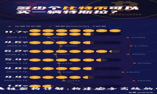 电子票据区块链架构详解：构建安全高效的电子票据系统