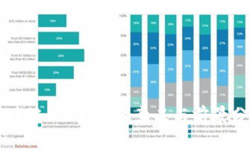 区块链5.0标志的意义与前景分析