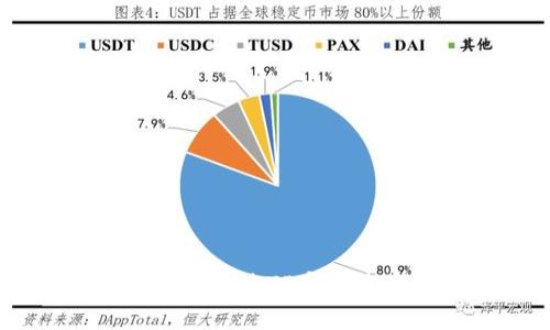 TP套利：怎样通过TP实现收益最大化